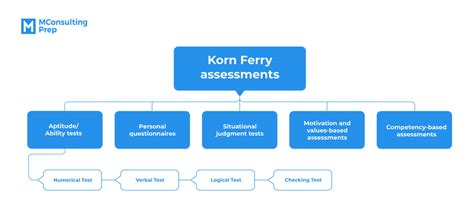 korn ferry assessments|korn ferry assessment sample questions.